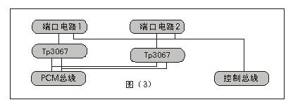 数字程控电话交换机工作原理|集团电话原理图